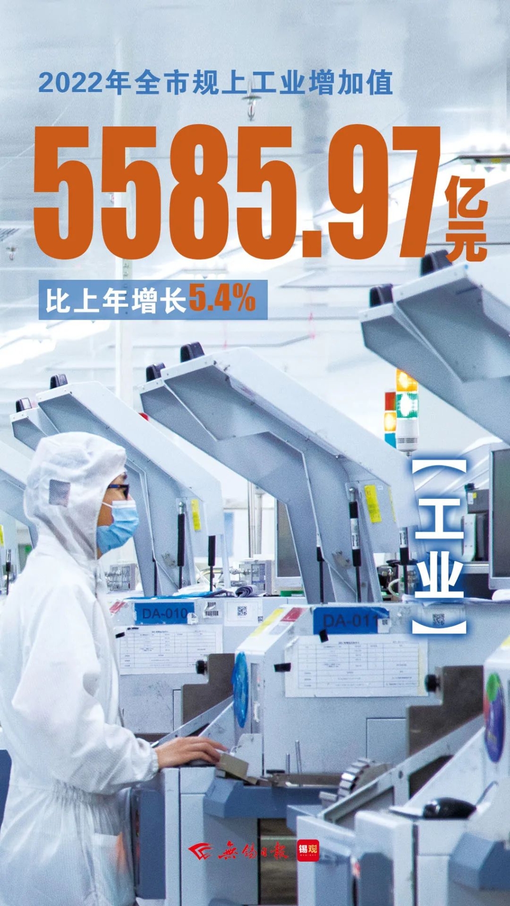 規(guī)上工業(yè)增加值，增長5.4%